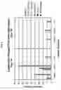 Fig. 07 - METHODS AND COMPOSITIONS FOR REDUCING THE IMPACT OF ENTERIC DISEASES