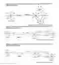Fig. 04 - Dressing compositions and methods