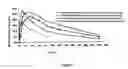 Fig. 02 - 24-HOUR SUSTAINED-RELEASE METOCLOPRAMIDE