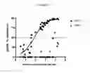 Fig. 04 - Compositions and methods for preparing and using same