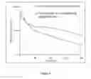 Fig. 06 - Intranasal pharmaceutical compositions with improved pharmacokinetics