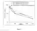 Fig. 07 - Intranasal pharmaceutical compositions with improved pharmacokinetics