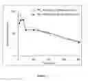Fig. 08 - Intranasal pharmaceutical compositions with improved pharmacokinetics