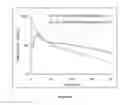 Fig. 09 - Intranasal pharmaceutical compositions with improved pharmacokinetics