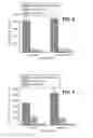 Fig. 05 - Method of Viral Inactivation of Biological Fluids