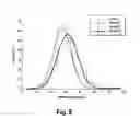 Fig. 04 - Use of phytoecdysones in the preparation of a composition for acting on the metabolic syndrome