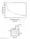 Fig. 09 - Methods of making an unsupported article of pure or doped semiconducting material