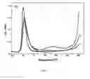 Fig. 03 - POLYURETHANE ELASTOMERS