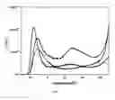 Fig. 04 - POLYURETHANE ELASTOMERS