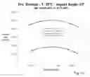 Fig. 15 - Steel based composite material