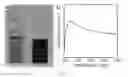 Fig. 06 - Self assembled multi-layer nanocomposite of graphene and metal oxide materials