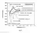 Fig. 10 - Self assembled multi-layer nanocomposite of graphene and metal oxide materials