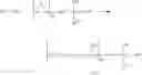 Fig. 65 - Pattern forming process, chemically amplified positive resist composition, and resist-modifying composition