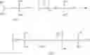 Fig. 66 - Pattern forming process, chemically amplified positive resist composition, and resist-modifying composition