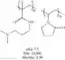 Fig. 84 - Pattern forming process, chemically amplified positive resist composition, and resist-modifying composition