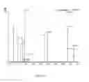 Fig. 08 - Methods relating to aromatase inhibitor pharmacogenetics