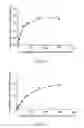 Fig. 09 - Methods relating to aromatase inhibitor pharmacogenetics