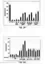 Fig. 09 - Peptide sequence that promotes tumor invasion