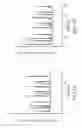 Fig. 02 - Method for diagnosing spinal muscular atrophy