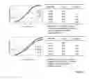 Fig. 11 - RNA-selective hybridization reagent and use of the same