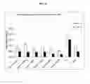 Fig. 06 - VARIANTS OF THE BACILLUS LICHENIFORMIS ALPHA-AMYLASE