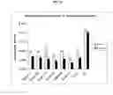 Fig. 07 - VARIANTS OF THE BACILLUS LICHENIFORMIS ALPHA-AMYLASE