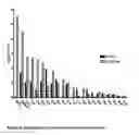 Fig. 07 - ENGINEERING SURFACE EPITOPES TO IMPROVE PROTEIN CRYSTALLIZATION