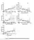 Fig. 08 - ENGINEERING SURFACE EPITOPES TO IMPROVE PROTEIN CRYSTALLIZATION