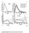 Fig. 10 - ENGINEERING SURFACE EPITOPES TO IMPROVE PROTEIN CRYSTALLIZATION