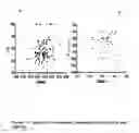Fig. 12 - ENGINEERING SURFACE EPITOPES TO IMPROVE PROTEIN CRYSTALLIZATION