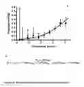 Fig. 14 - ENGINEERING SURFACE EPITOPES TO IMPROVE PROTEIN CRYSTALLIZATION