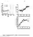 Fig. 15 - ENGINEERING SURFACE EPITOPES TO IMPROVE PROTEIN CRYSTALLIZATION