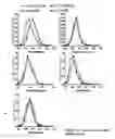 Fig. 17 - ENGINEERING SURFACE EPITOPES TO IMPROVE PROTEIN CRYSTALLIZATION