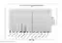 Fig. 04 - Yeast strains for improved ethanol production