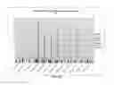 Fig. 06 - Yeast strains for improved ethanol production