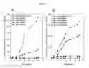 Fig. 02 - Methods for selectively producing hydrogen and methane from biomass feedstocks using an anaerobic biological system