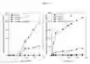 Fig. 04 - Methods for selectively producing hydrogen and methane from biomass feedstocks using an anaerobic biological system