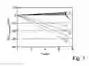 Fig. 02 - SENSOR WITH LONG-TERM STABILITY FOR BIOPROCESSES