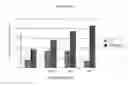 Fig. 08 - Production of viral vectors