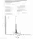 Fig. 03 - DETECTION OF SHORT-CHAIN FATTY ACIDS IN BIOLOGICAL SAMPLES
