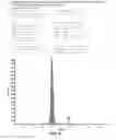 Fig. 07 - DETECTION OF SHORT-CHAIN FATTY ACIDS IN BIOLOGICAL SAMPLES