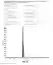 Fig. 33 - DETECTION OF SHORT-CHAIN FATTY ACIDS IN BIOLOGICAL SAMPLES