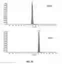 Fig. 45 - DETECTION OF SHORT-CHAIN FATTY ACIDS IN BIOLOGICAL SAMPLES