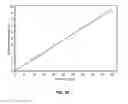 Fig. 46 - DETECTION OF SHORT-CHAIN FATTY ACIDS IN BIOLOGICAL SAMPLES