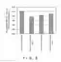 Fig. 07 - ASSAY METHOD AND KIT FOR NUCLEIC ACID BINDING PROTEIN
