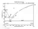 Fig. 01 - Methods of growing heteroepitaxial single crystal or large grained semiconductor films and devices thereon