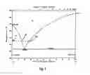 Fig. 02 - Methods of growing heteroepitaxial single crystal or large grained semiconductor films and devices thereon
