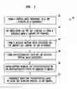 Fig. 08 - Programmable polyelectrolyte electrical switches