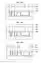 Fig. 10 - Manufacturing method of semiconductor device