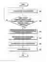 Fig. 01 - Portable terminal providing environment adapted to present situation and method for operating the same